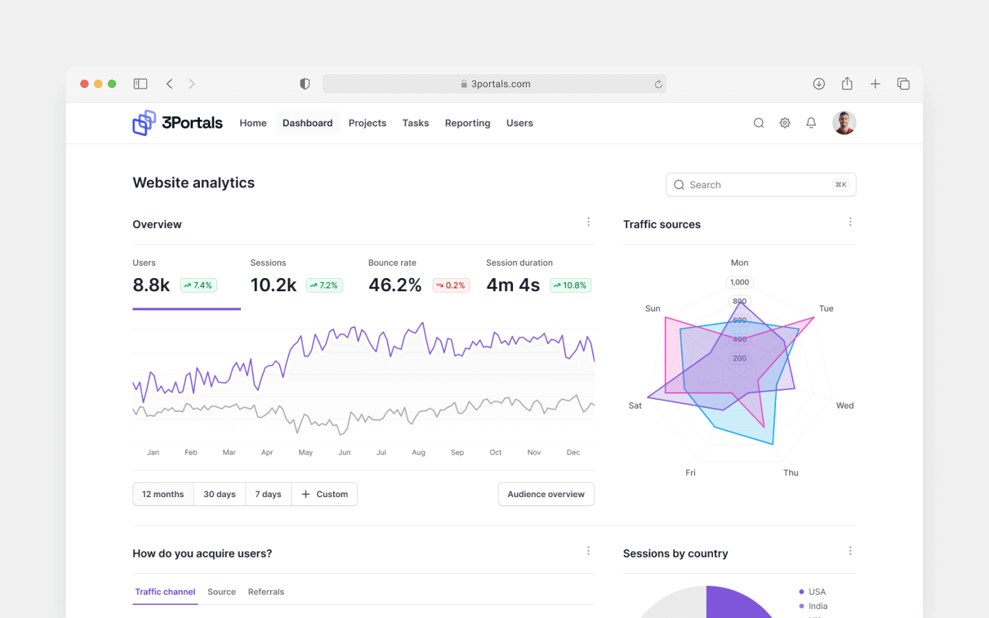 Dashboards And Reporting