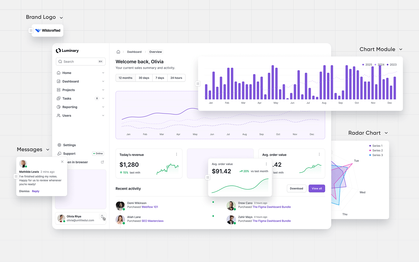 Modular Backend Architecture