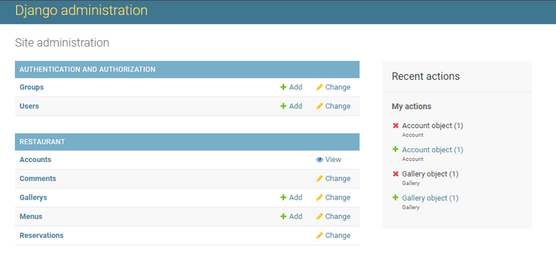 Django Admin