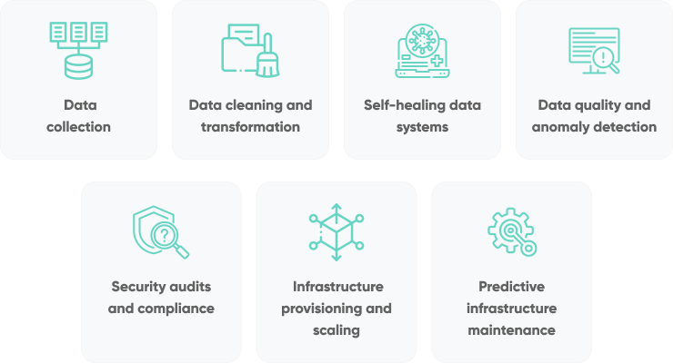 7 Top Opportunities For Data Engineering Automation In 2024