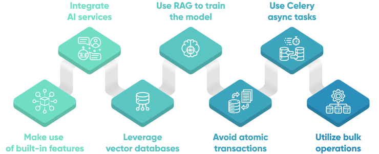 Django Ai Development Best Practices