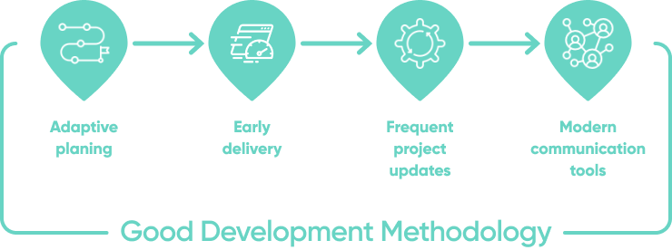 Evaluate Project Management Methodologies