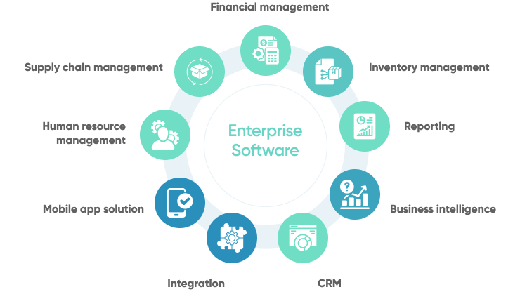 What Is Enterprise Software Design