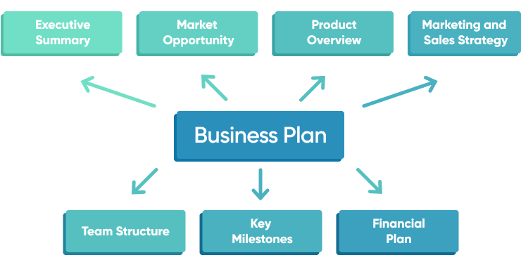 software business plan startup