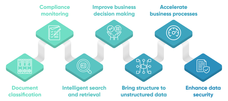 7 Ai Document Management Use Cases To Boost Productivity