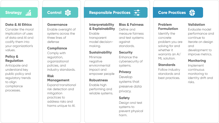 Pwc Responsible Ai Framework