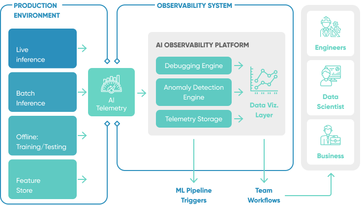 Ai Observability