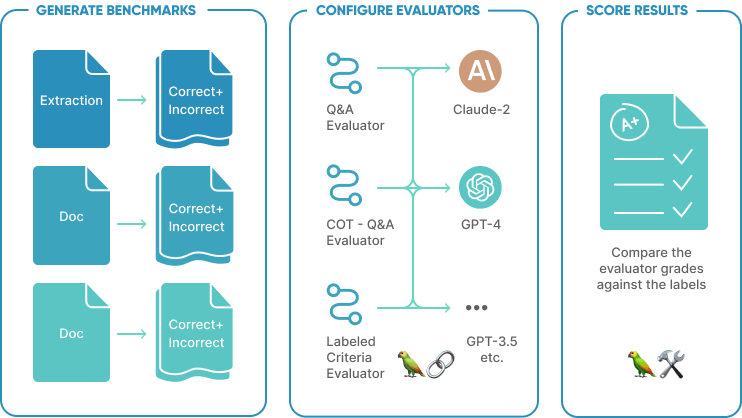 Ai Product Testing