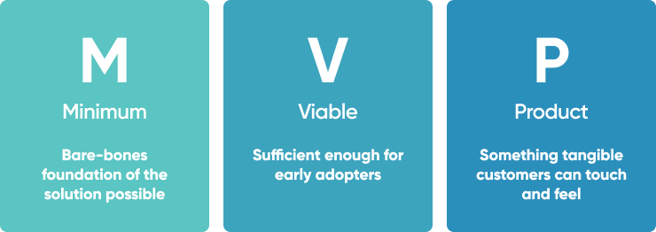 What Is A Minimum Viable Product