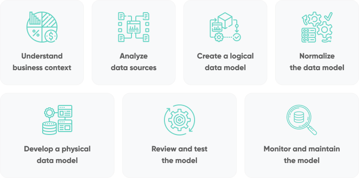 7 Proven Tactics To Supercharge Data Modeling In Your Business