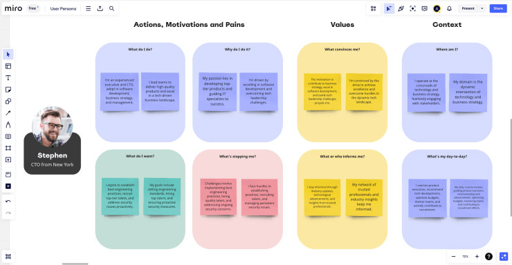 Create User Personas