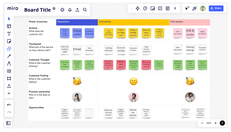 User Journey Map