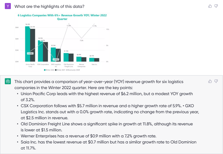 Data Visualizations Interpretation