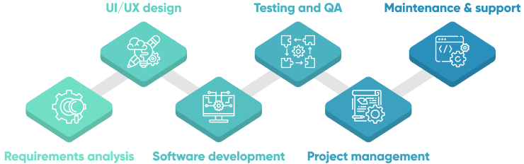 Compare Development Cost Estimates