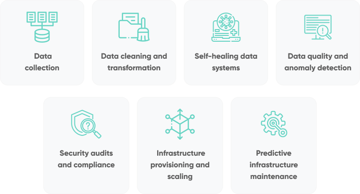 7 Top Opportunities For Data Engineering Automation In 2024