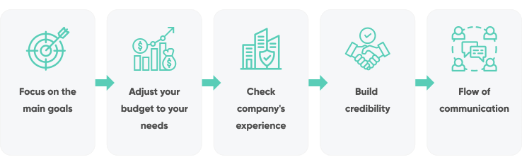 5 Key Vendor Selection Criteria To Consider