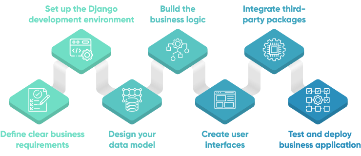 7 Easy Steps To Use Django