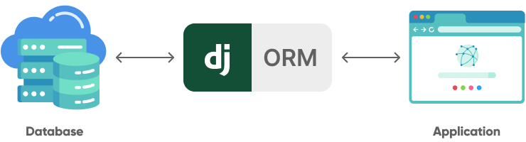 Django Orm