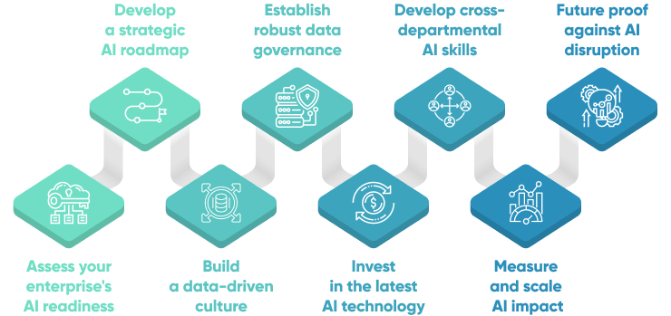 8 Steps To Maximize Enterprise Ai Transformation Impact