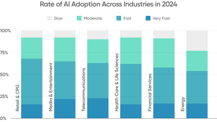 The State Enterprise Ai