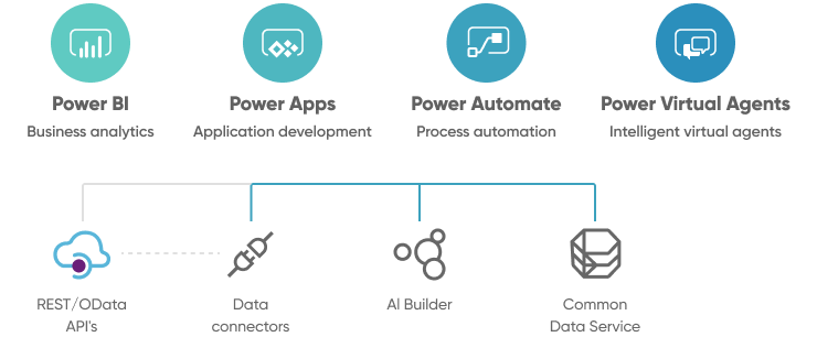 Platform Approach To Ai Driven Process Automation Emerges