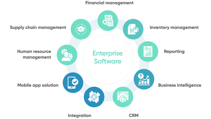 What Is Enterprise Software Design