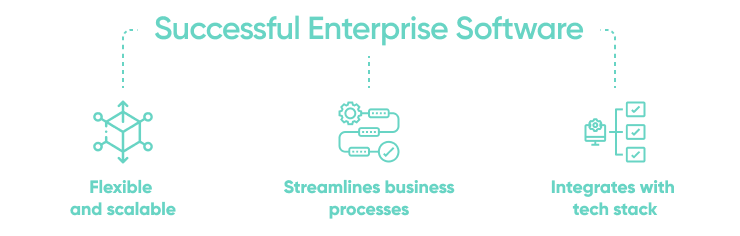 Key Elements Of A Successful Enterprise Software Application