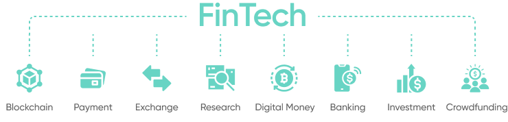 Fintech