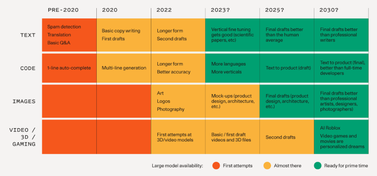 The State Of Generative Ai Models