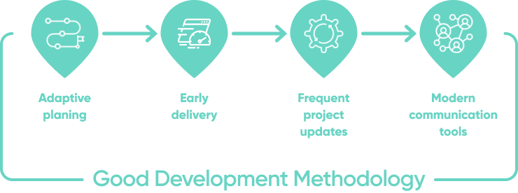 Evaluate Project Management Methodologies