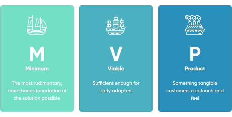 Meep  No-Code Minimum Viable Products for Startups