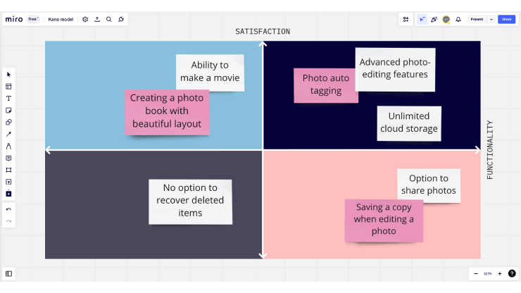 Kano Model