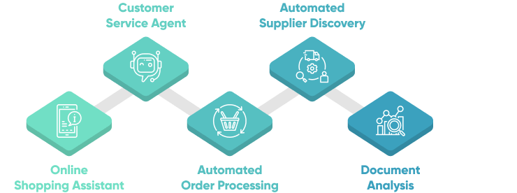 How Do Custom Langchain Agents Work