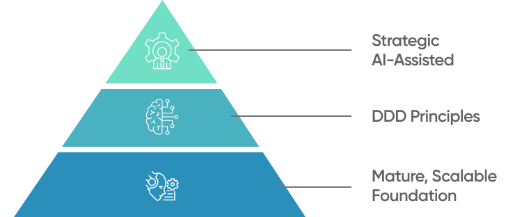 Cost Effective Mvp Development In 2025