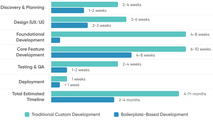 Mvp Costs Comparison