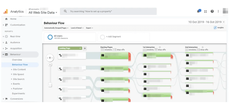 Analyze User Paths