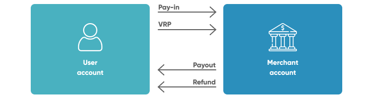 Enable Secure Payment Processing