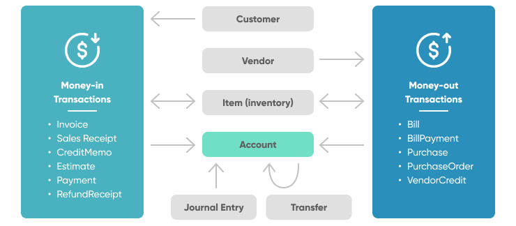 Streamline Financial Operations