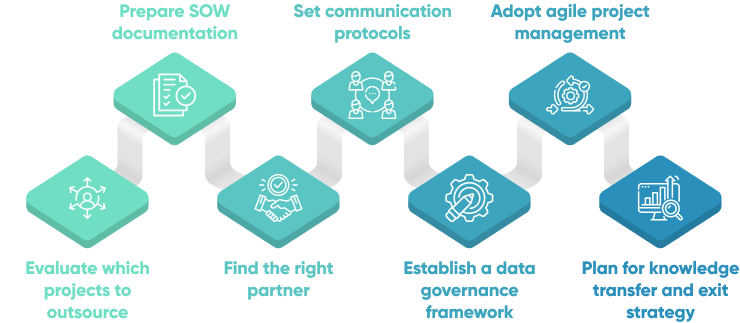 7 Steps To Outsource Data Engineering In 2024