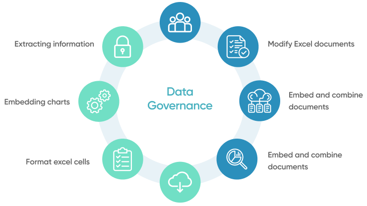 Establish A Data Governance Framework With The Vendor