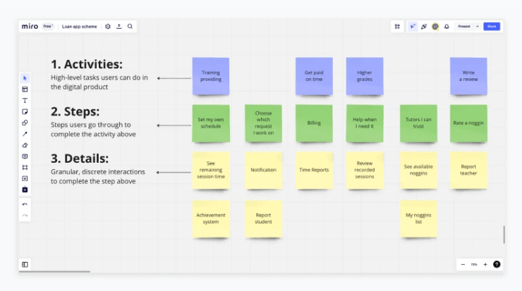 Saas Development Planning