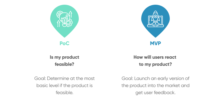 Poc Vs Mvp Key Differences