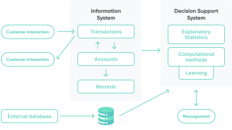 What Is Predictive Analytics In Finance