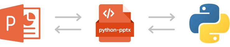 Getting Started With Python Powerpoint Automation