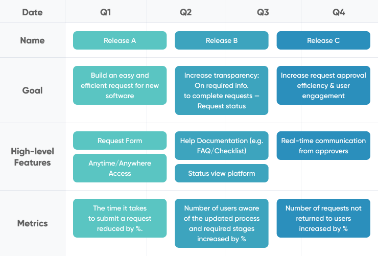 Project Roadmap