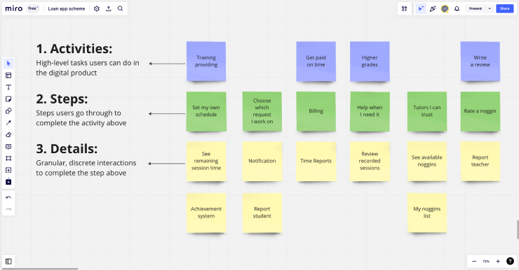 User Story Map