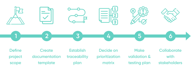 How To Create A Successful Requirements Management Plan