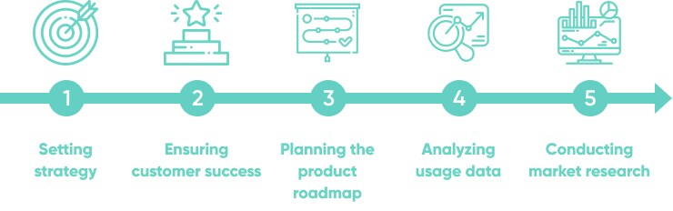 What Is Saas Product Management