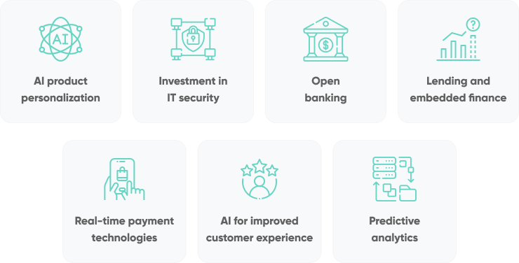 Financial Software Development In 2024