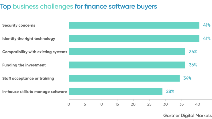 New Technology Integration Challenges